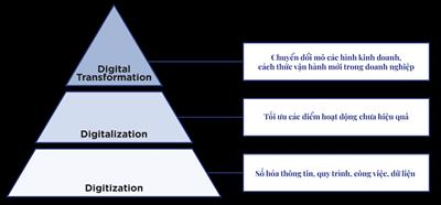 Chuyển đổi số - Xu hướng, chiến lược và hành động Kỳ 2: Lộ trình thực hiện và những vấn đề cần quan tâm