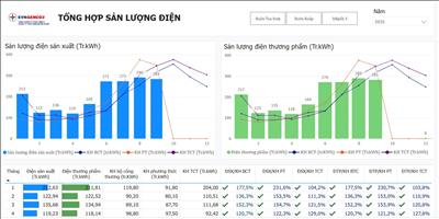ỨNG DỤNG KHOA HỌC CÔNG NGHỆ 4.0 VÀ CHUYỂN ĐỔI SỐ TẠI CÔNG TY THỦY ĐIỆN BUÔN KUỐP